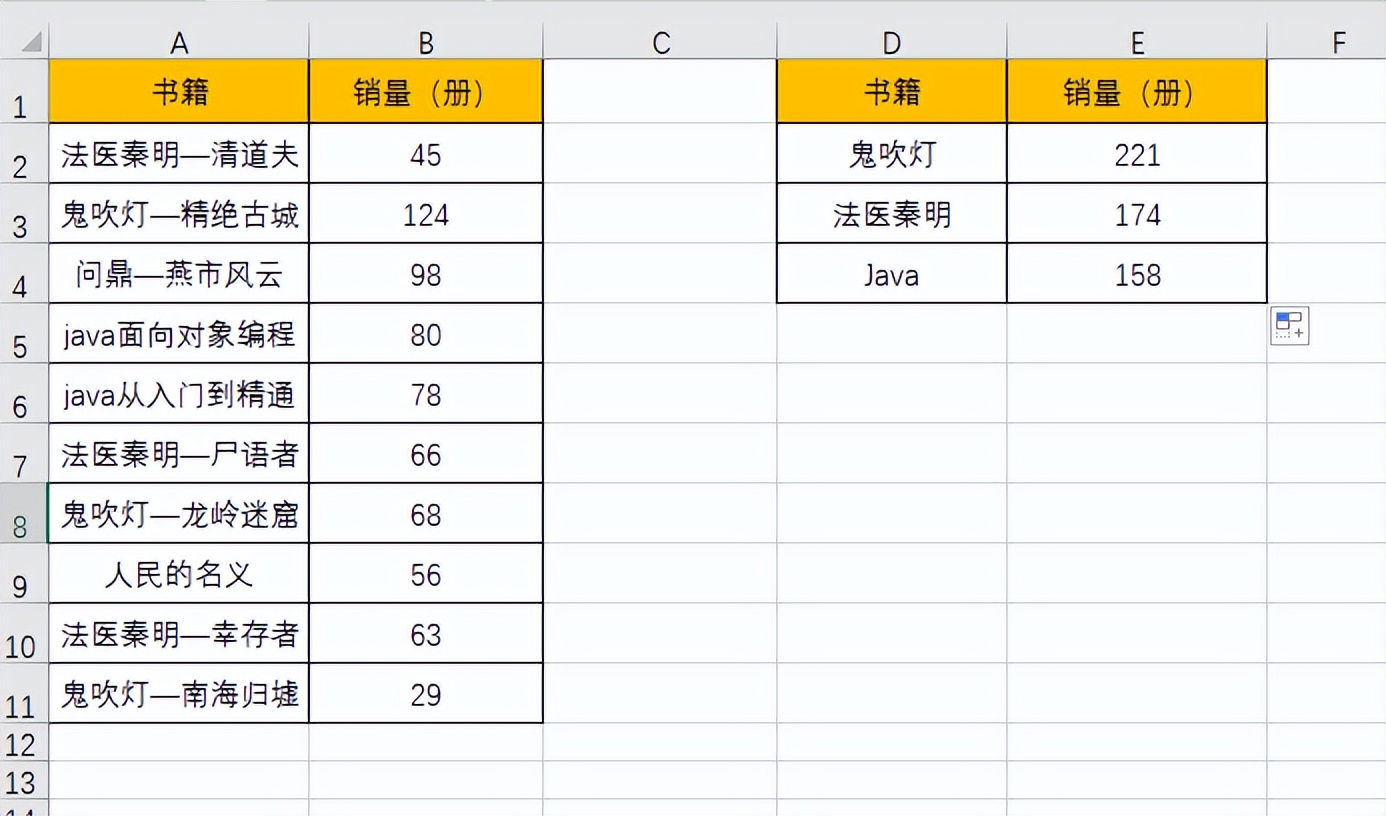 Excel——SUMIF条件求和函数解析及应用实例