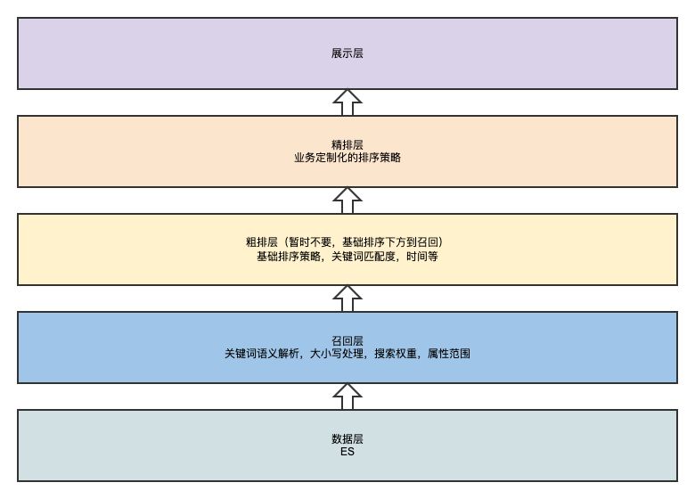 b站大数据推送 (b站大数据平台)