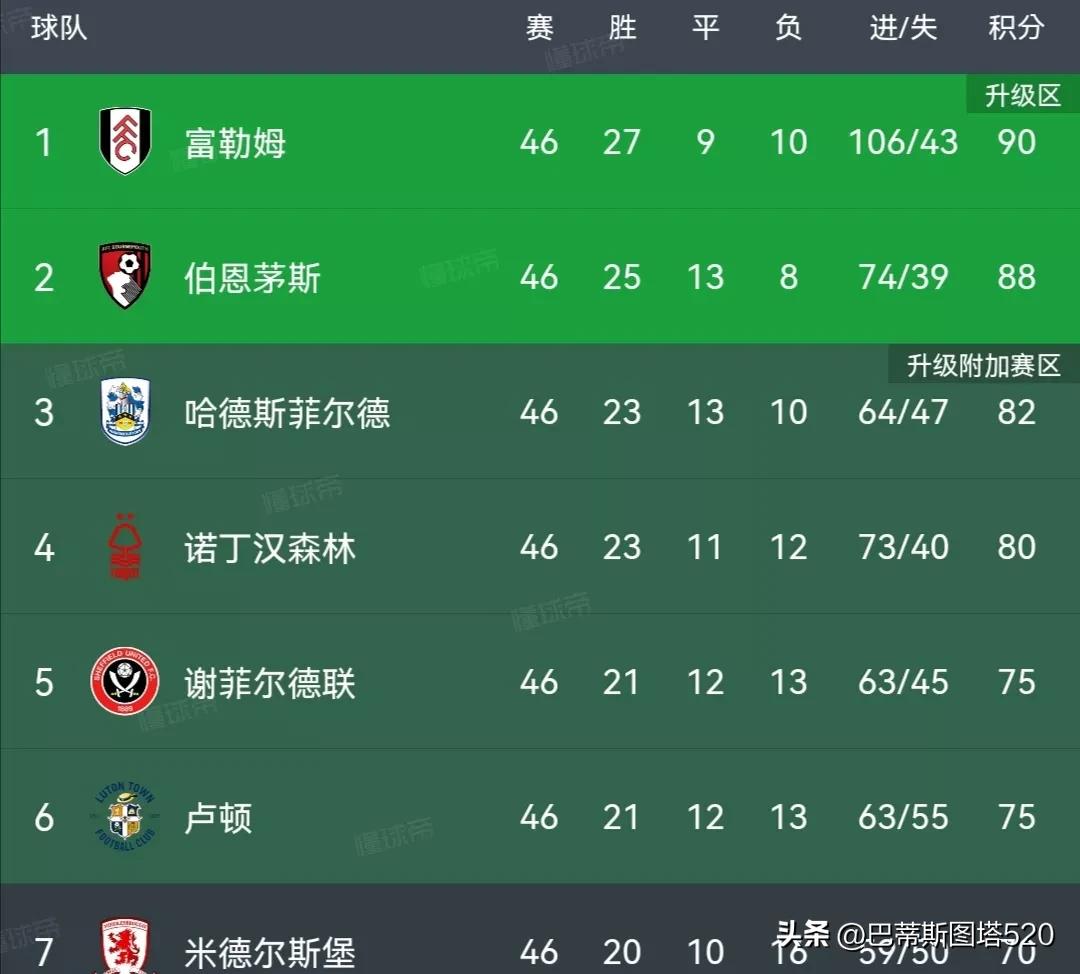 2021赛季英超各队阵容,2023英超冬窗转会名单