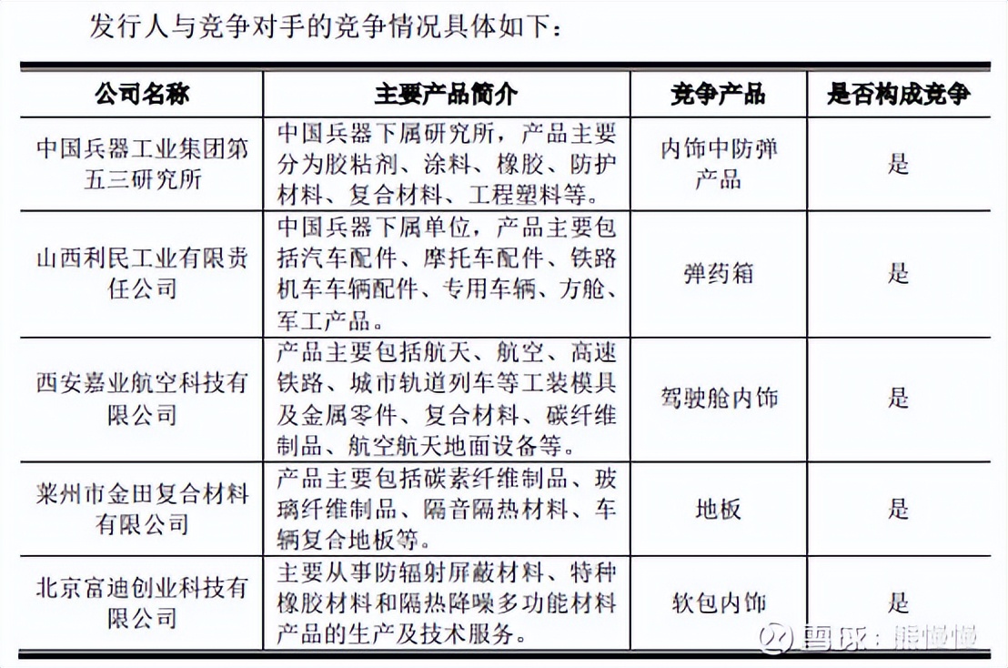 科技股新股申购规则,新股中新申购