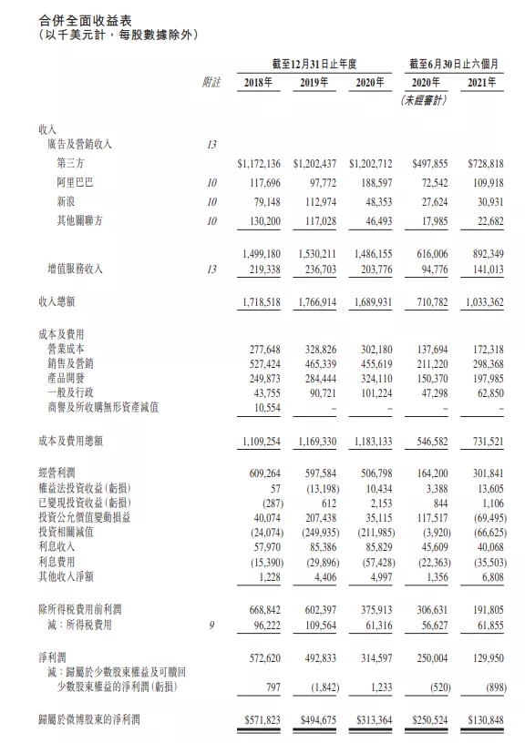 市值200亿结果上市后市值只有10亿,市值600亿流通市值20亿