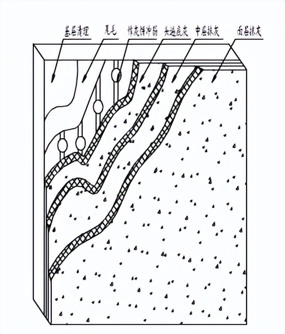 粉刷施工明细表,粉刷空鼓开裂修补方案