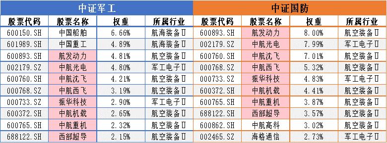 中证军工靠谱吗,中证军工最新分析