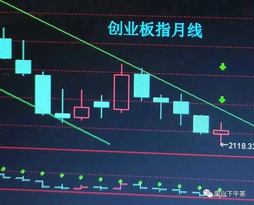 展望2023年中国股市,经济学家对2023年中国股市展望