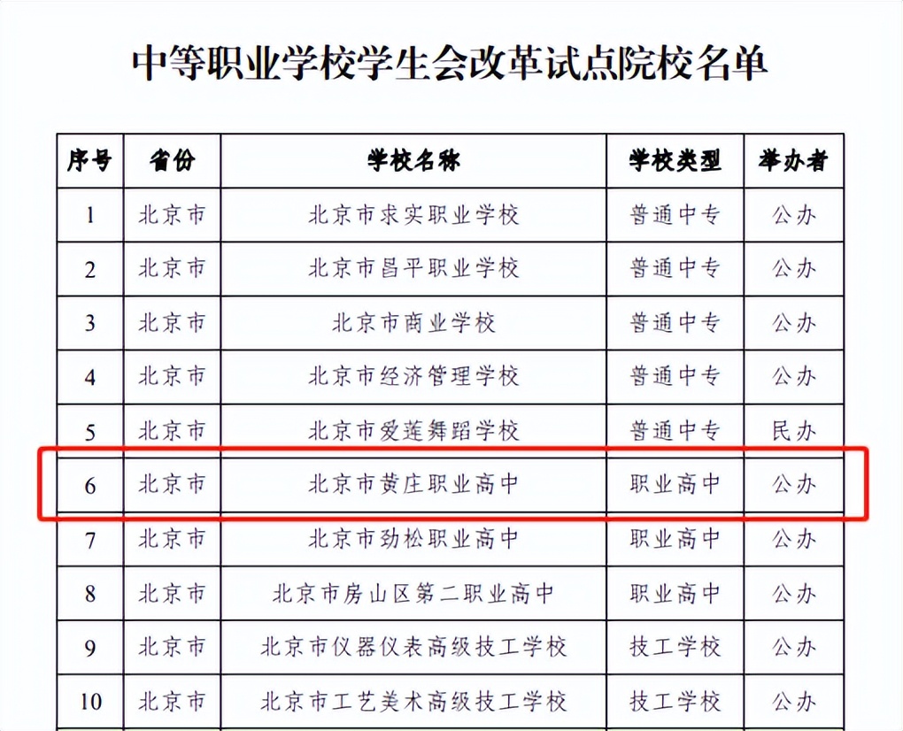 黄庄职业学校,黄庄职业高中是公办的吗
