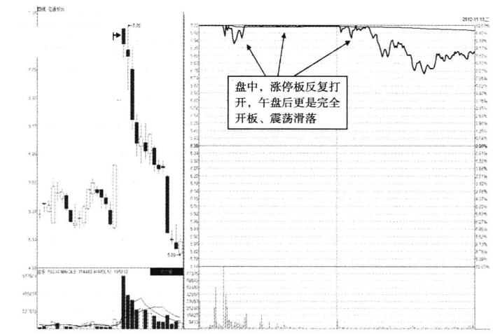 涨停板封不住反复打开最后封一板,涨停板反复打开最后又封住