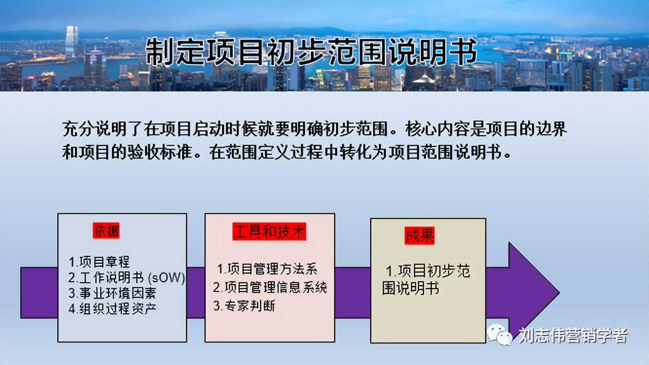 财务运营管理分析ppt,汽修店运营管理服务计划书ppt