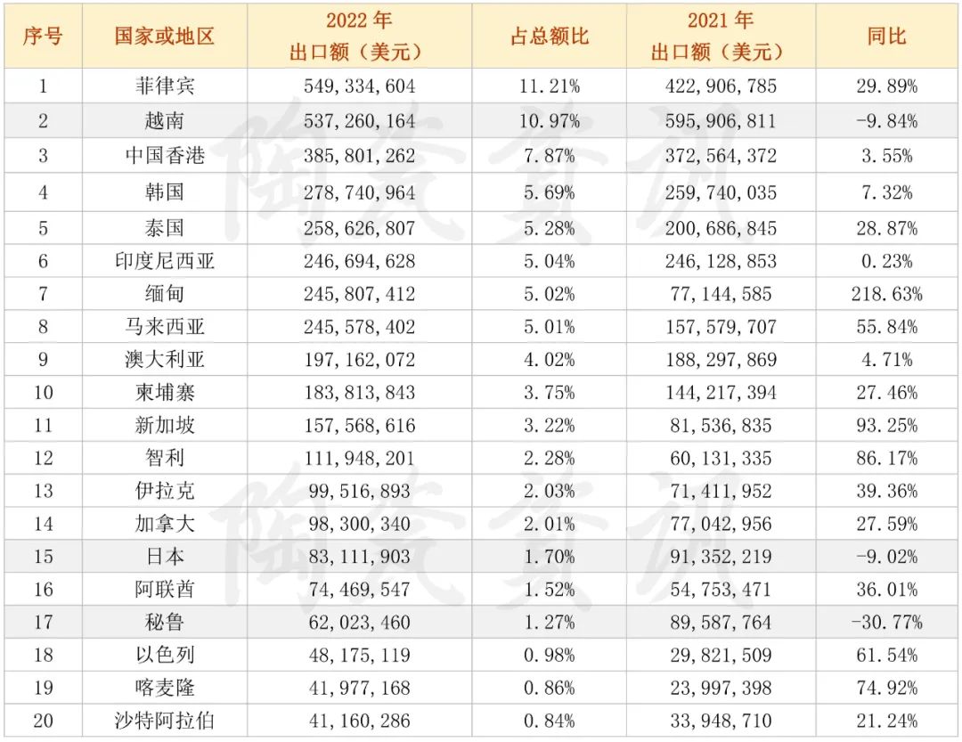 中国陶瓷砖的出口现状,中国陶瓷出口分布图最新