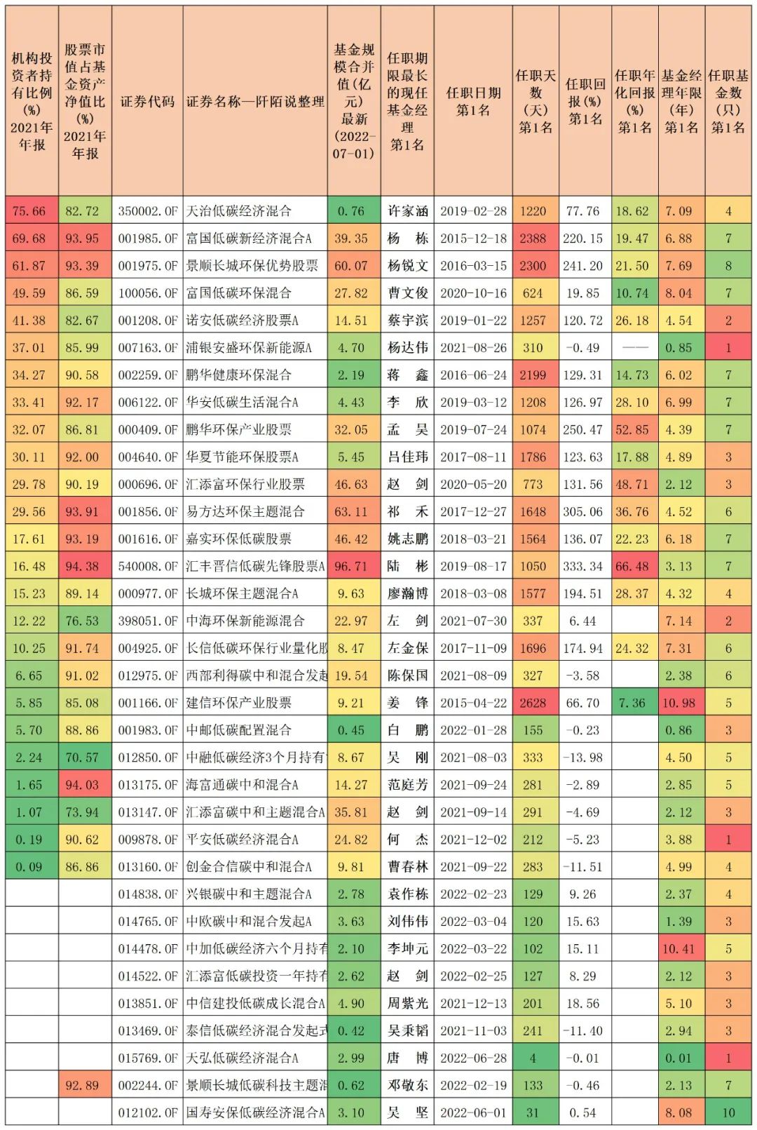 连续五年正收益的主动型基金排名,碳中和基金最新行情分析