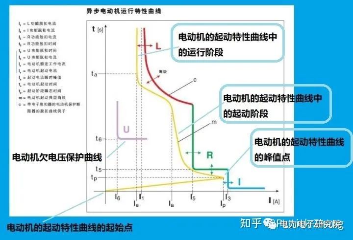 什么是交流接触器的辅助触点,什么是交流接触器的额定电流