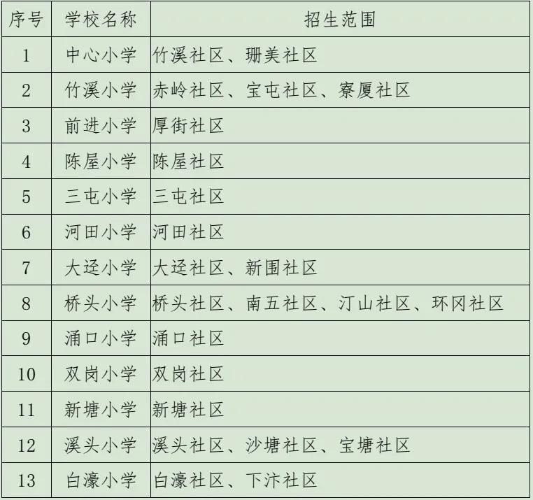入学东莞市公立小学需备资料,东莞凤岗金凤凰小学学区有哪些