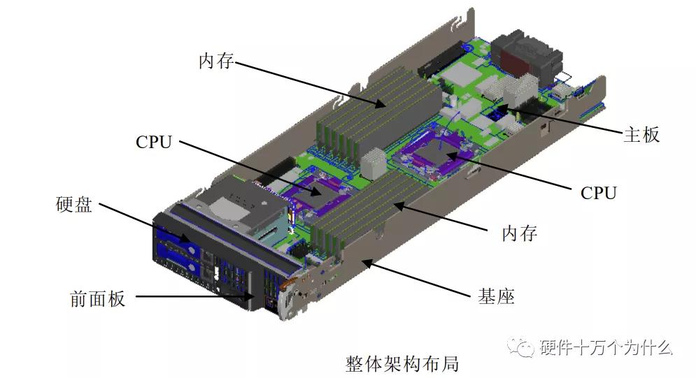 服务器监控有哪些方面,服务器需要监控什么信息