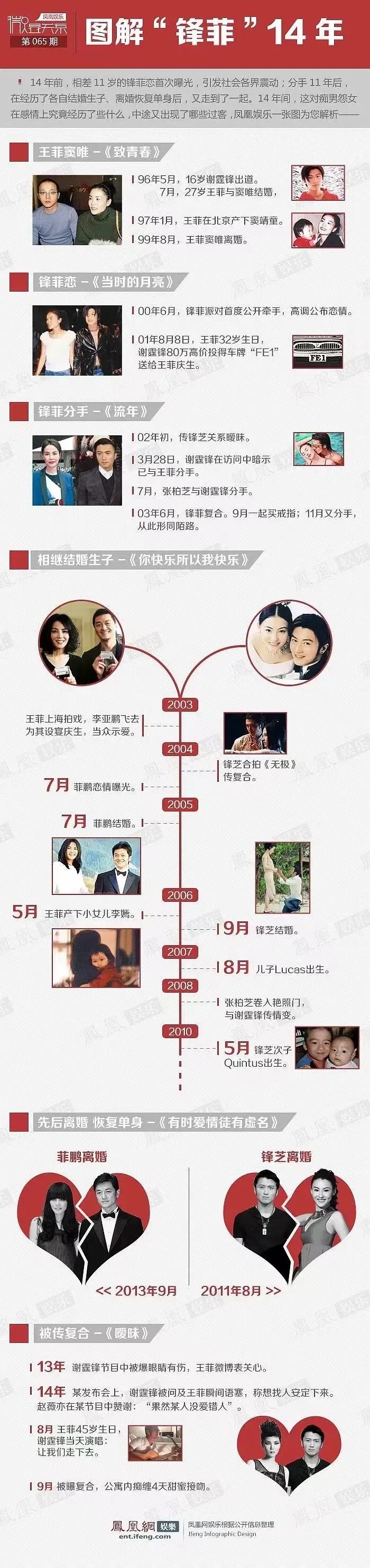 锋菲20年前,锋菲重逢