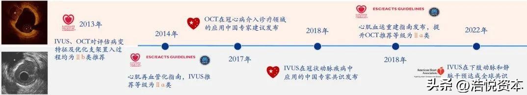 血管腔介入手术机器人企业,打造智能化医疗健康服务平台