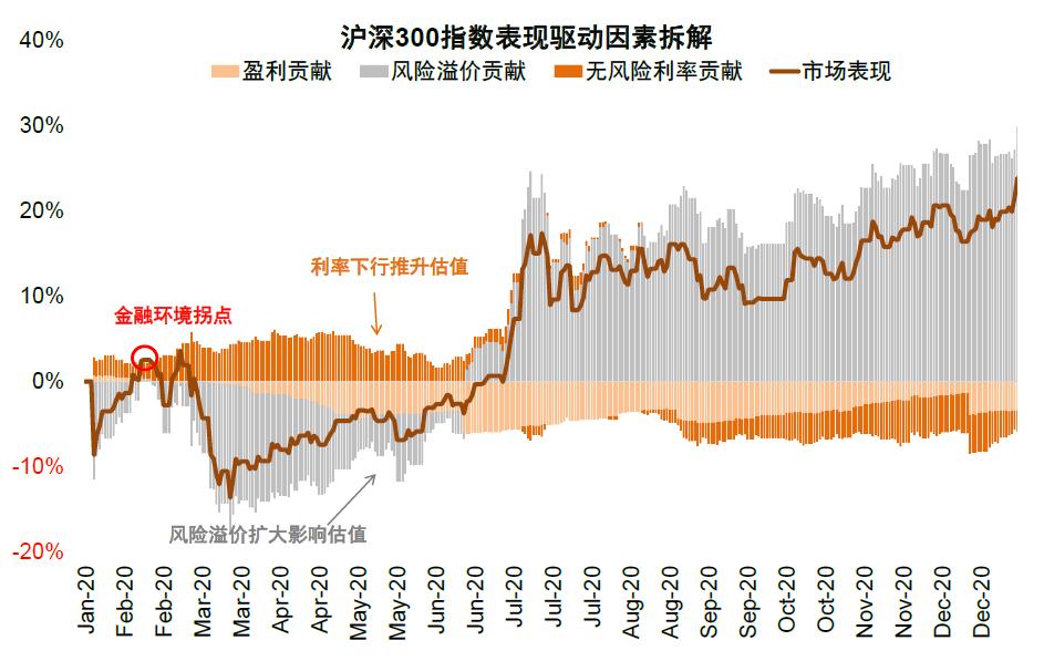 中金预计上涨的股票,中金上涨逻辑