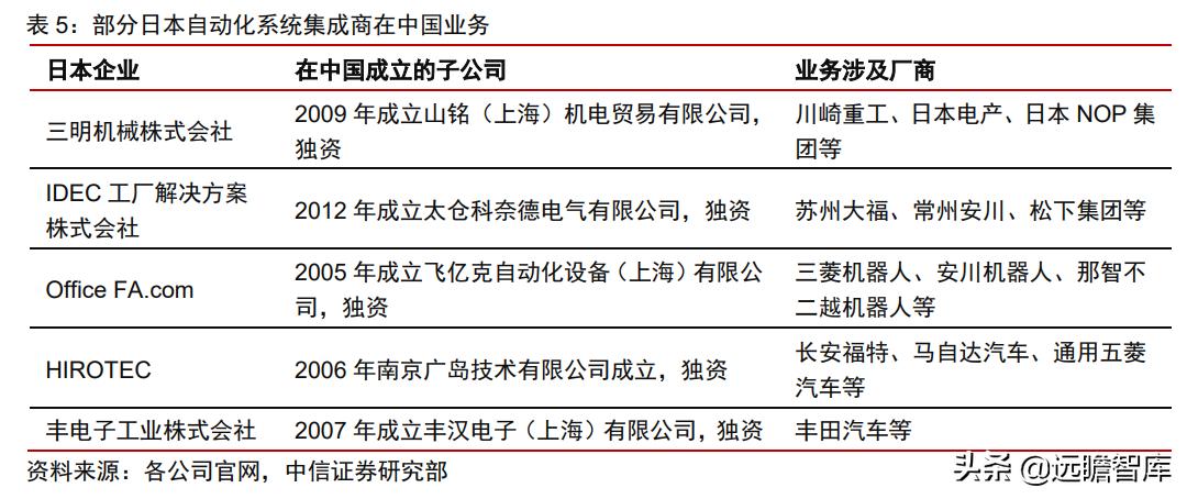 中日发展对比,中日企业技术创新比较