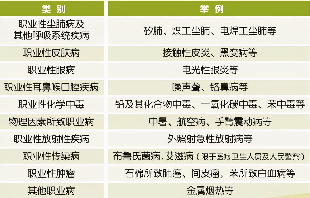 职业病是不可避免的吗,你了解忧郁症吗