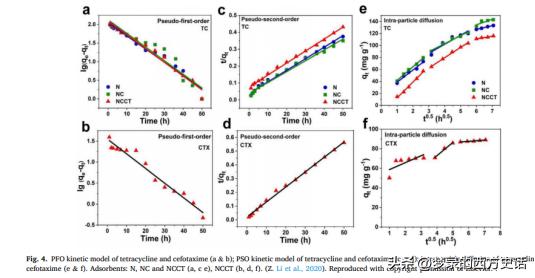 改性壳聚糖吸附重金属离子,改性活性炭吸附实验报告