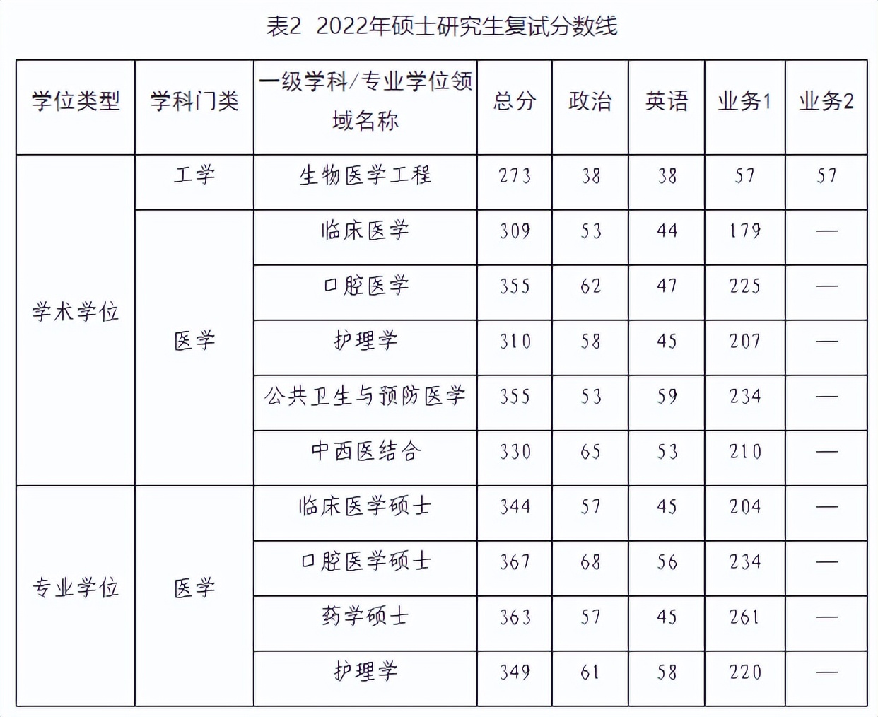 解放军医学院2024年推免录取,解放军医学院录取情况查询