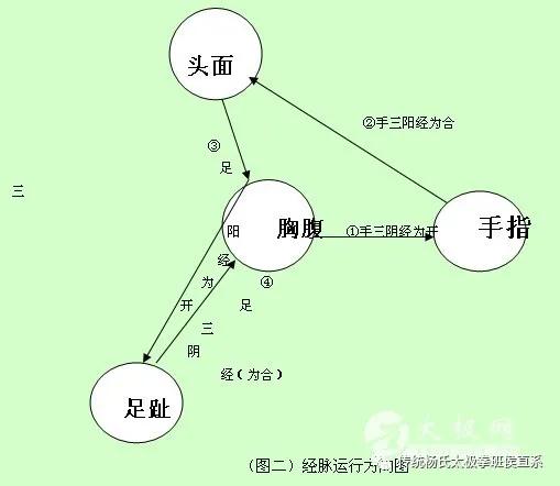 太极拳开合劲视频,太极拳开合含义