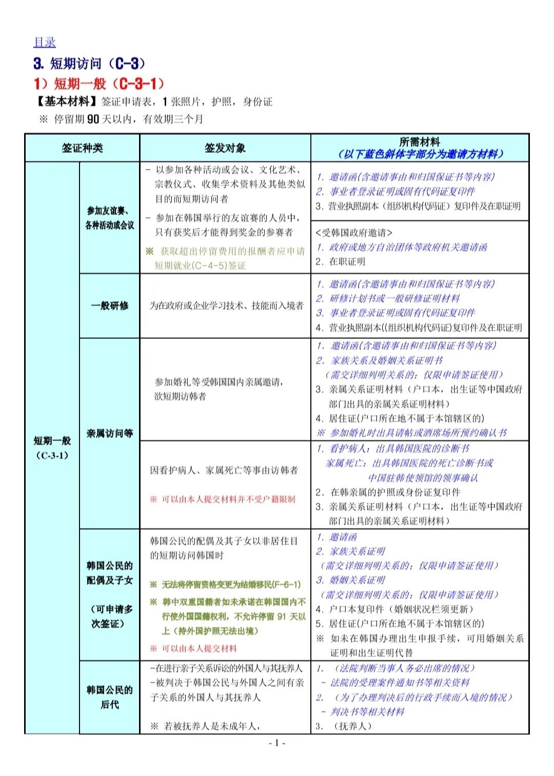 2023年韩国签证需要哪些材料,2023年韩国签证要什么材料呢