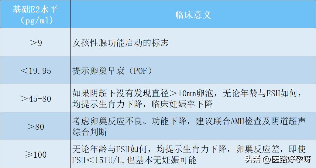 一篇看懂有机硒,一文读懂氨基酸