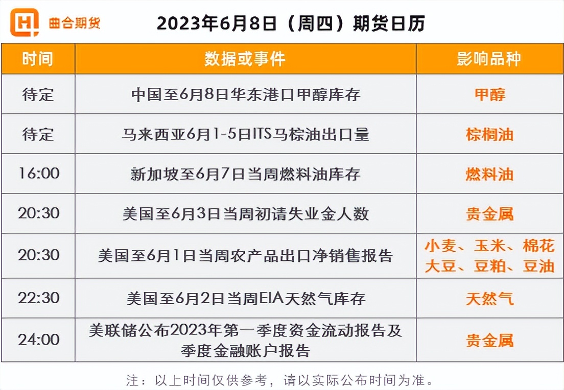 6.25期货收盘点评,原油期货的涨跌和化工板块的关系
