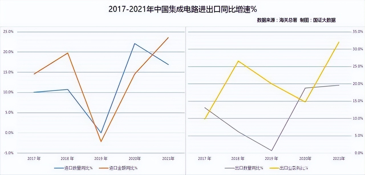 深度分析中国半导体,十个维度看中国发展力度
