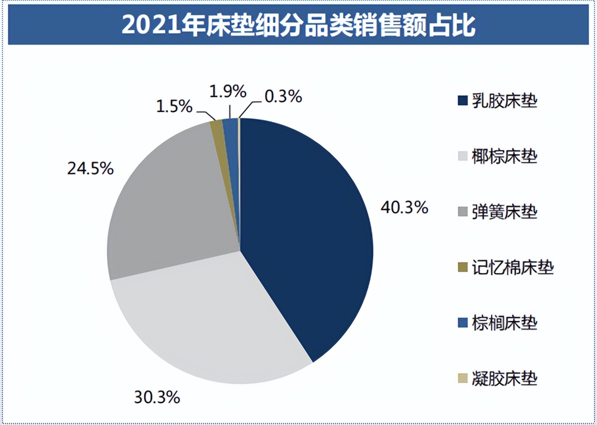慕思床垫是哪个品牌代工的,慕思最新款床垫