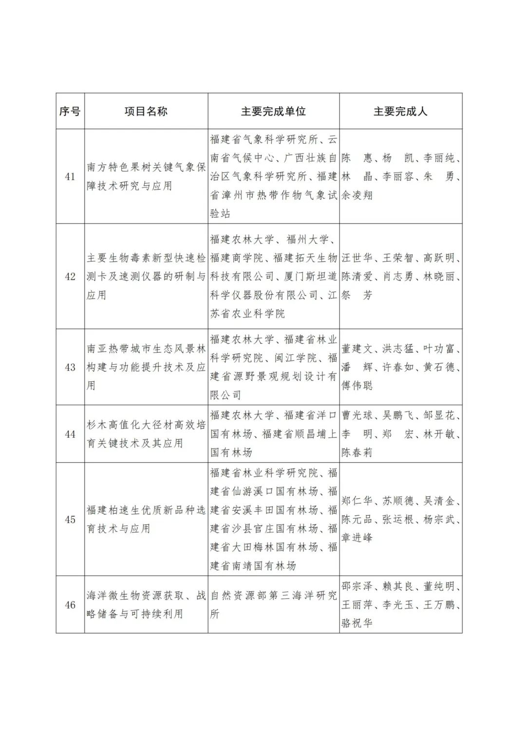 2022年度福建省科学技术奖,2019福建科学技术奖