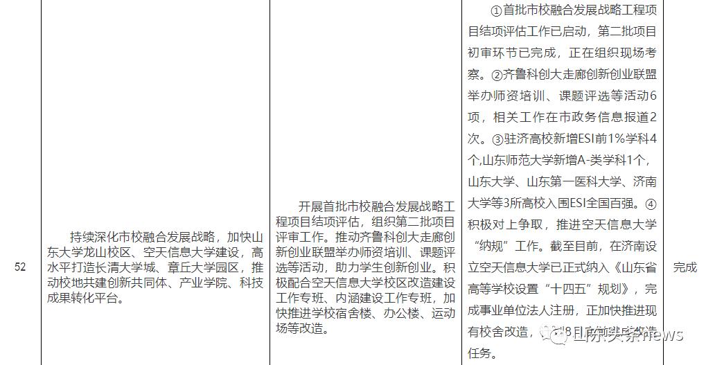 山东新建的一所大学在哪儿,山东高校新校区