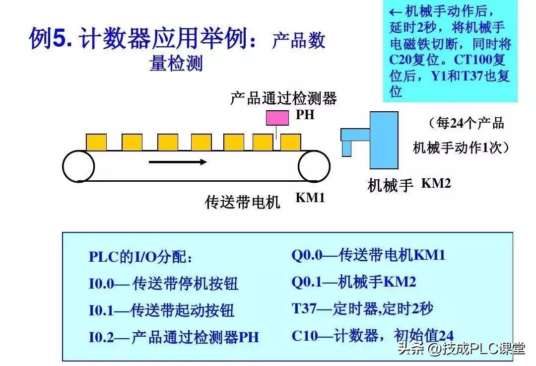 西门子plc基础指令知识详解,西门子plc1200跳转指令