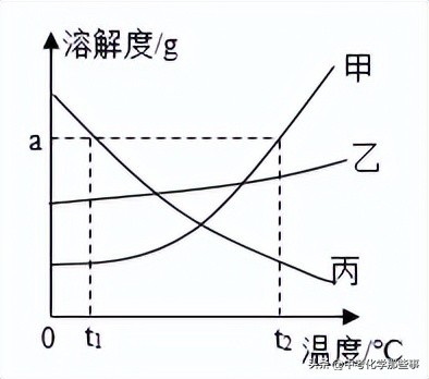 天津市河东区期末化学考试试卷,天津市部分区九年级期末试卷化学