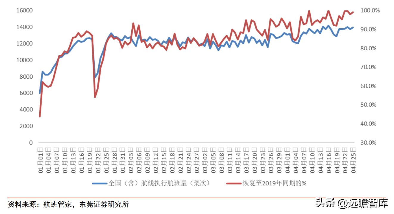 上海机场2月国际客流量,上海机场盈利结构分析