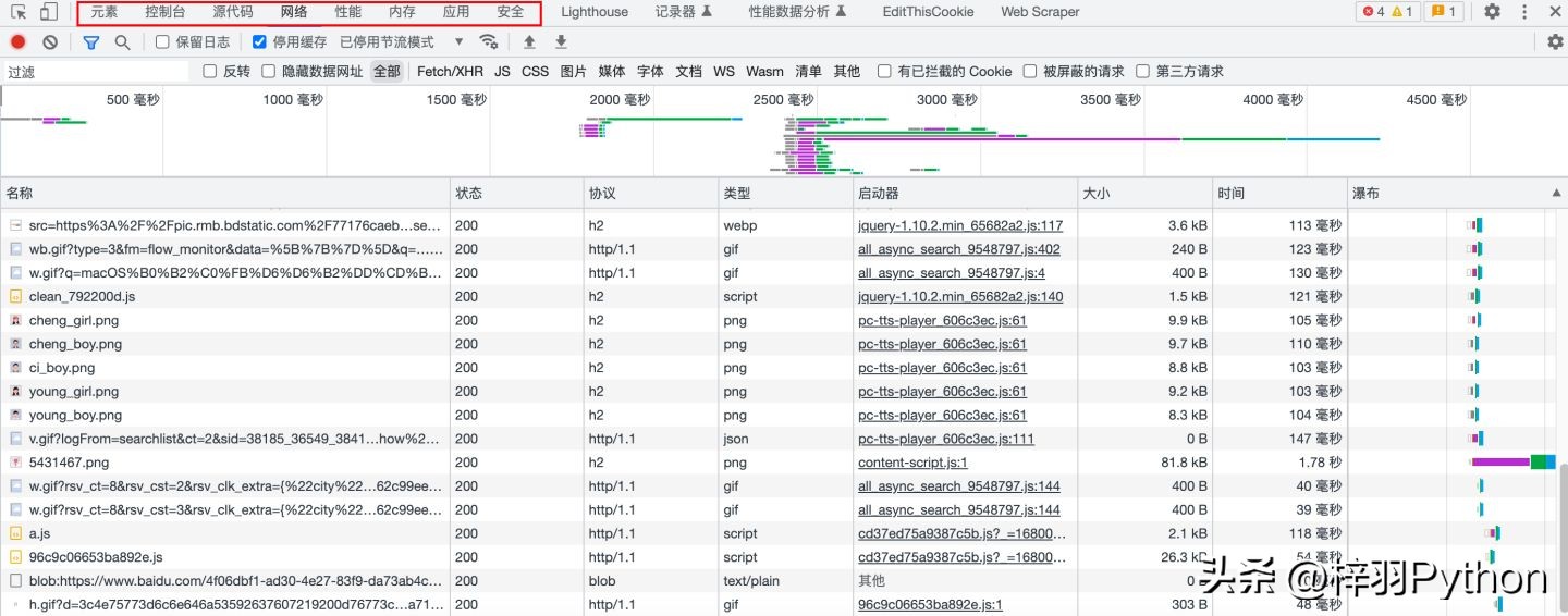 js逆向要什么基础,js如何快速获取网页