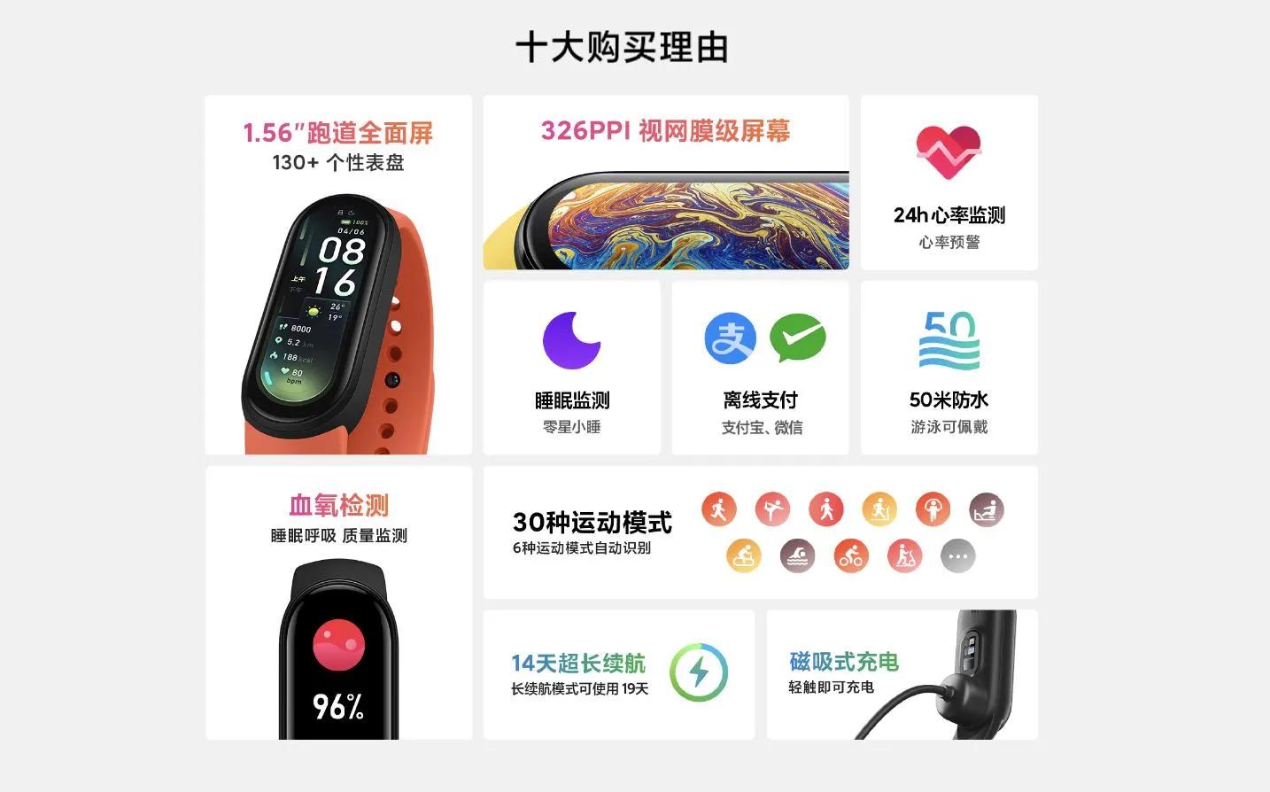 小米手环发展史的看法,小米手环各代功能对比详解