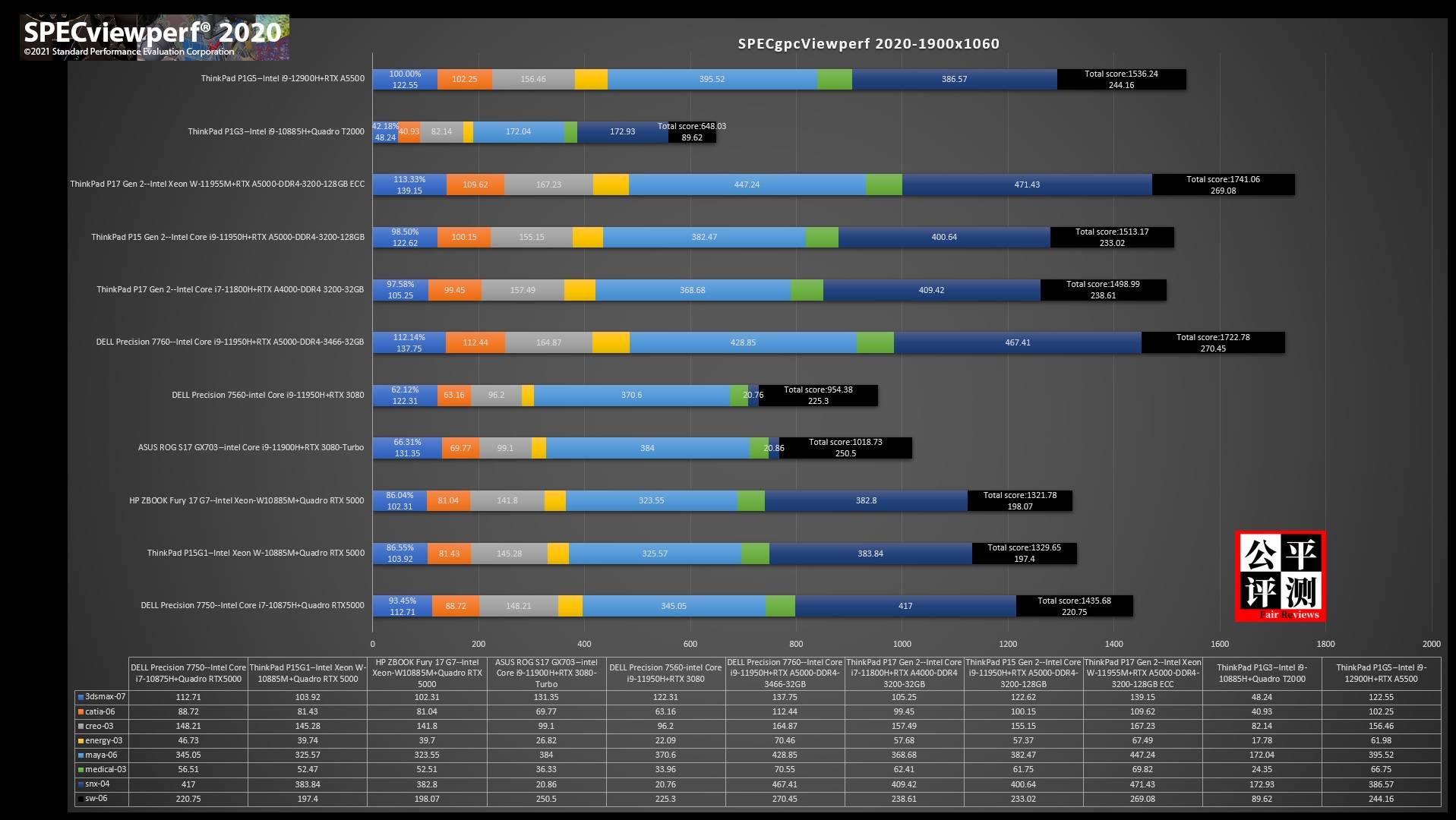 ThinkpadP1Gen5评测,thinkpadp15gen2评测