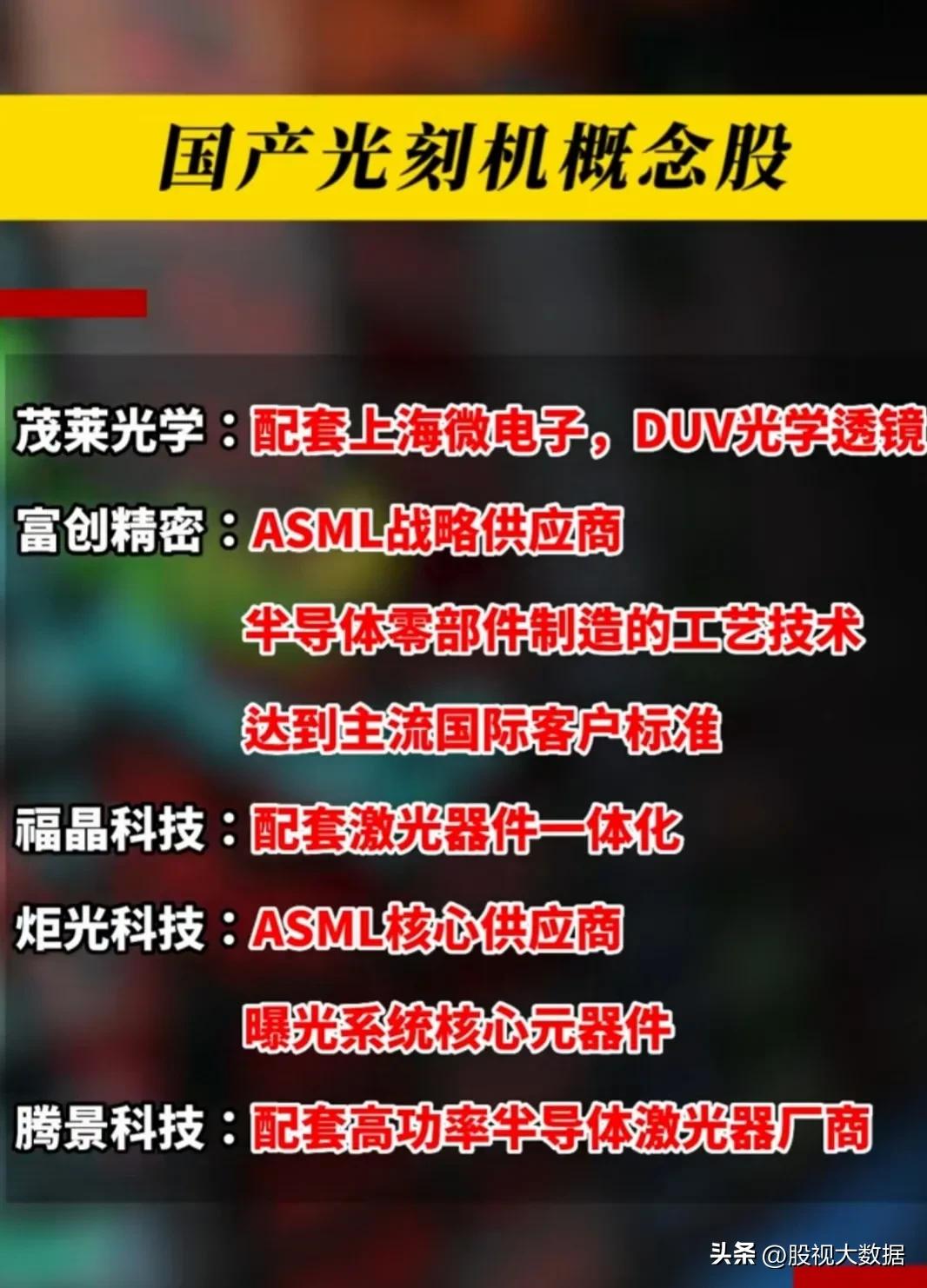 35项世界级“高端科技”概念龙头股汇总