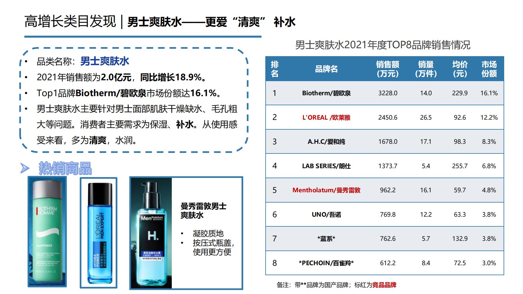 2021年中国大健康产业全景图谱,2022中国大健康行业全景图谱