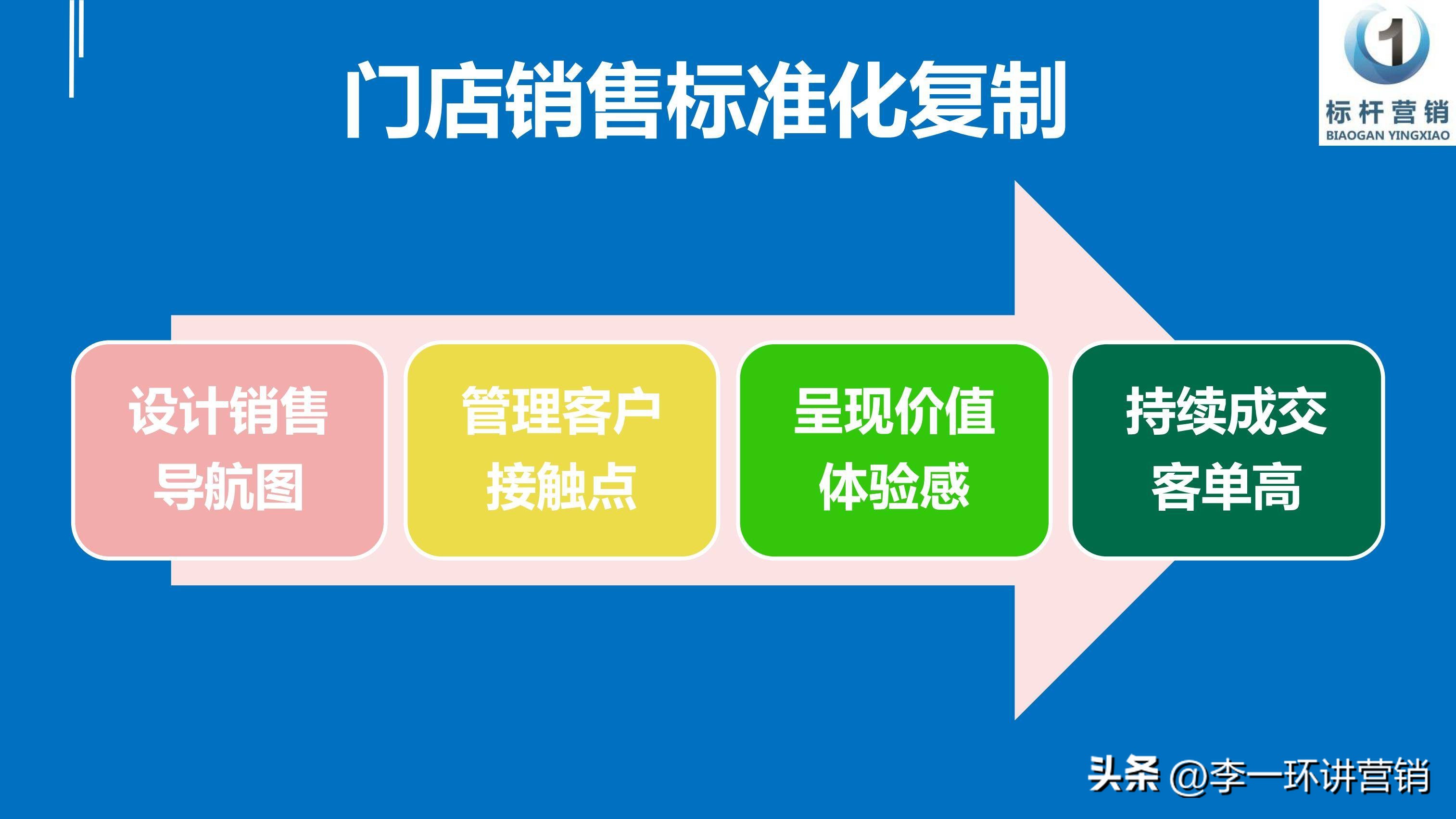 门店销售必杀十大技巧,门店销售小常识