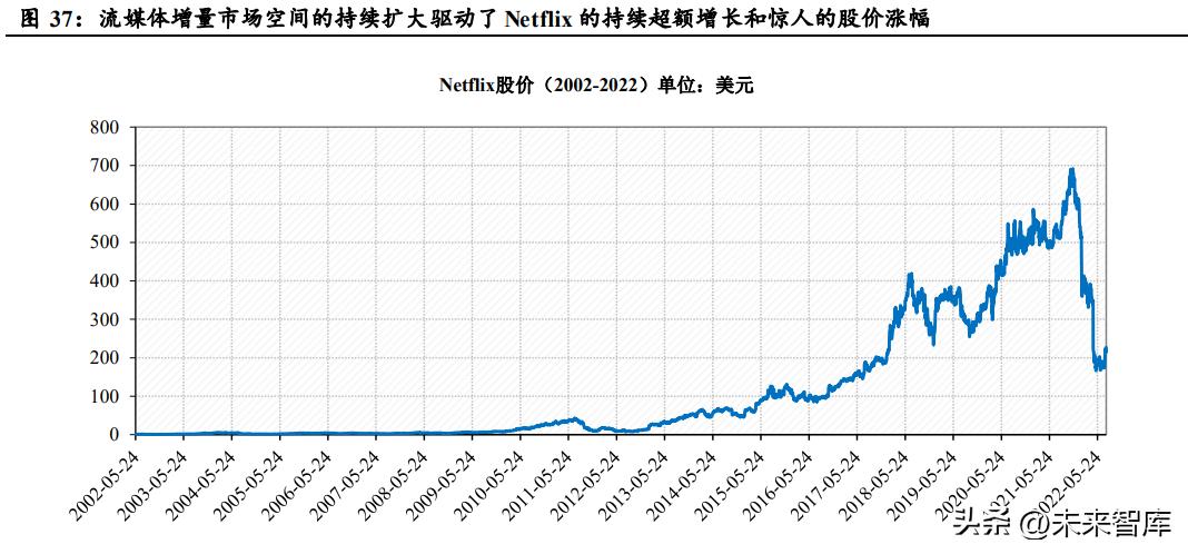 互联网平台公司如何正确估值,互联网产业结构及估值模型
