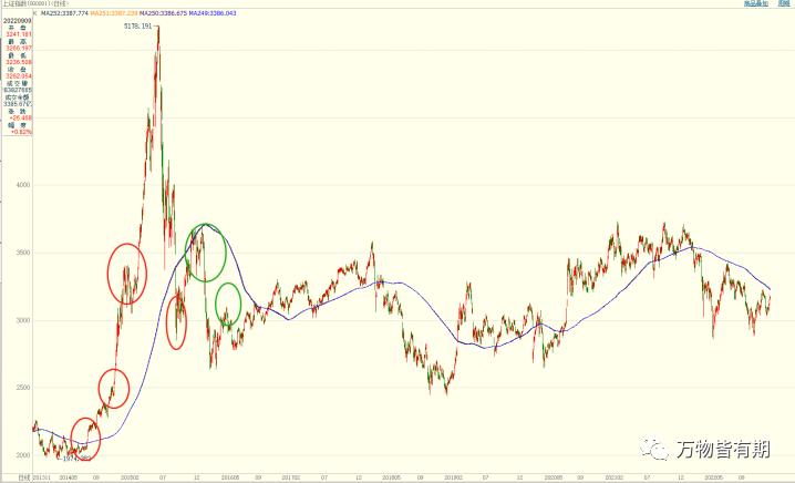 黄金短线交易系统,吴迪玩转黄金短线交易系统