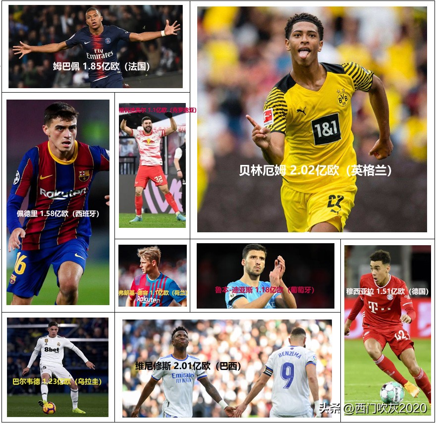 梅西国家队对欧洲球队战绩,梅西19个亚军