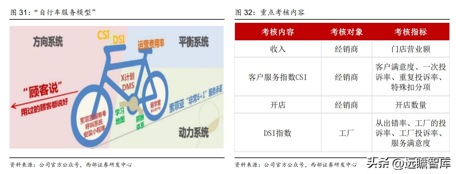 衣柜定制开门红,索菲亚衣柜整家定制团购活动