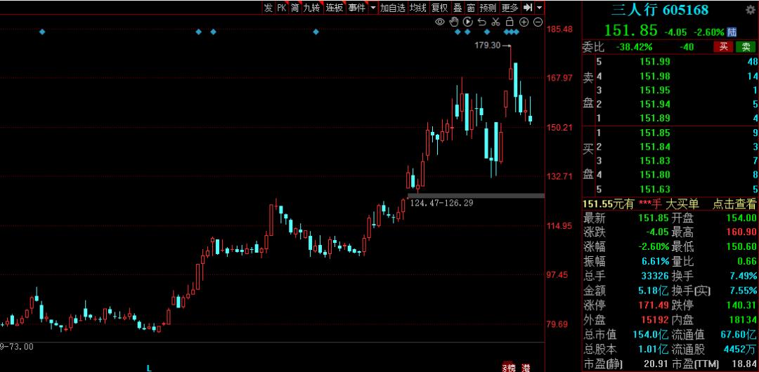 传媒板块排名前五的股票,传媒板块利好公告及消息