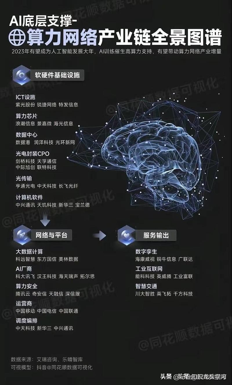 人工智能教育ai课程股票,ai人工智能教育股票