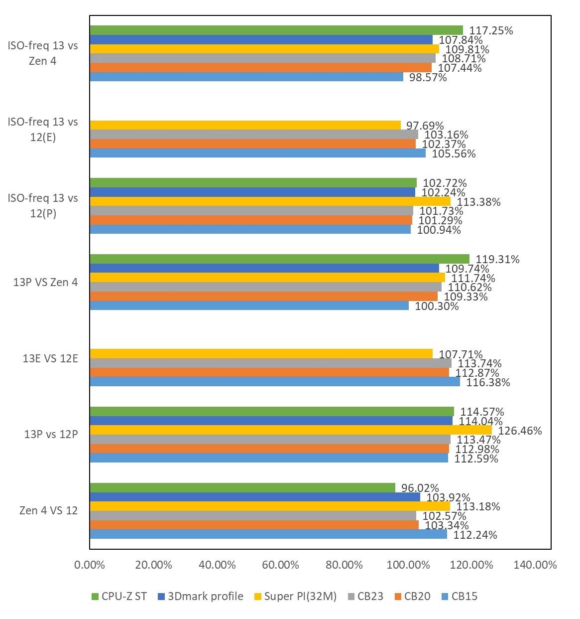 inteli913900k渲染,raptorlakes