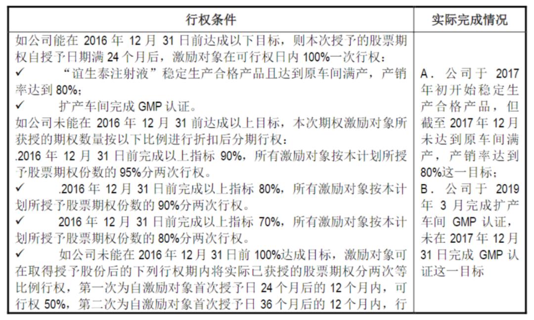 回购股权激励后的股份怎么处理,股权激励中的股份支付是什么意思