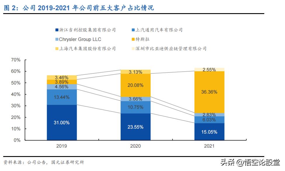 秒懂上市公司——拓普集团(601689)