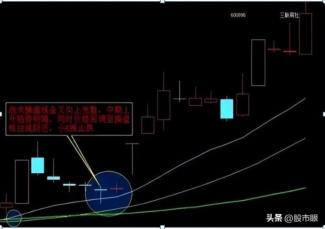 尾盘30分钟判断次日涨跌的8大诀窍,为什么尾盘买入第二天下跌